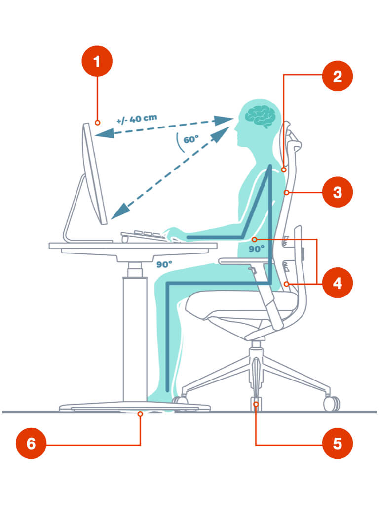 infografia ergonomía